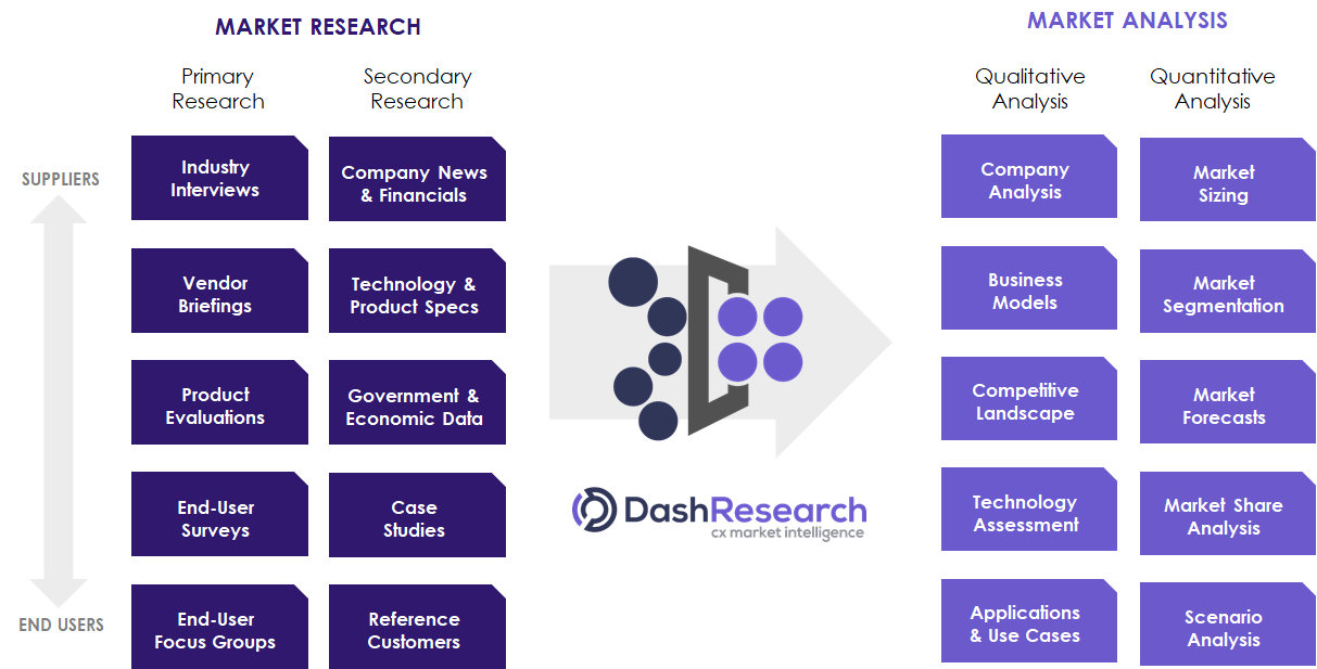 uses of research in business